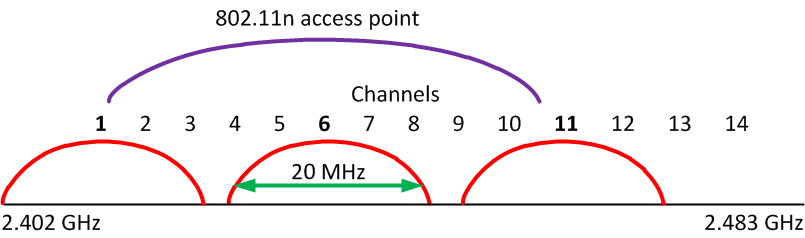 80211n-on-ISM-24ghz.png