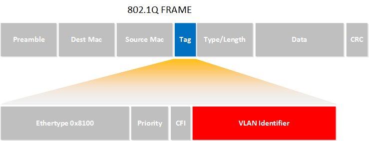 8021q-frame-headers.png