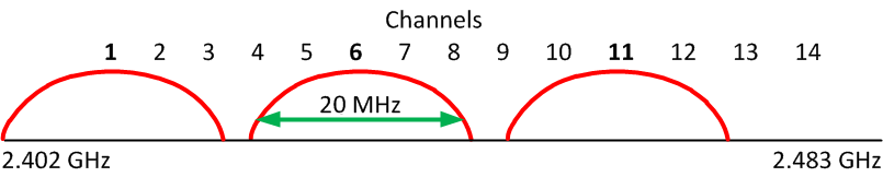 ISM-channels-24ghz.png