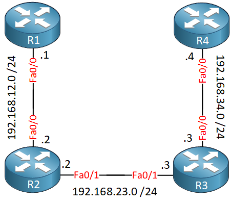 RSVP-router-topology.png