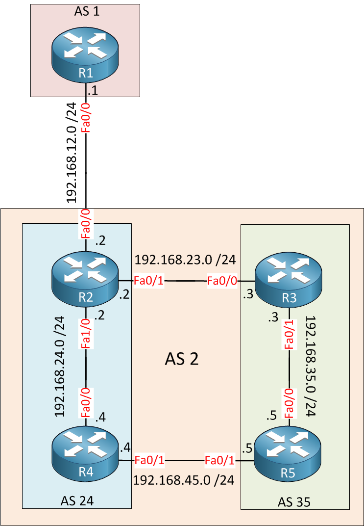 bgp-confederation-as1-as2.png