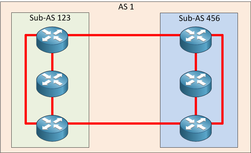 bgp-confederation-example.png