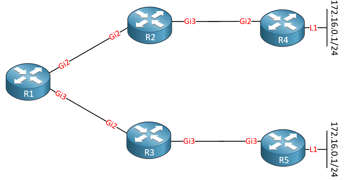 bgp-igp-metric-tie-breaker.png