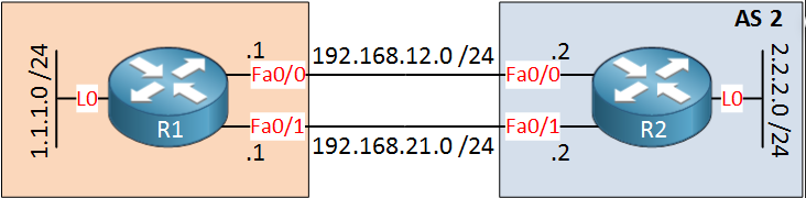 bgp-peering-redundancy-using-loopbacks.PNG