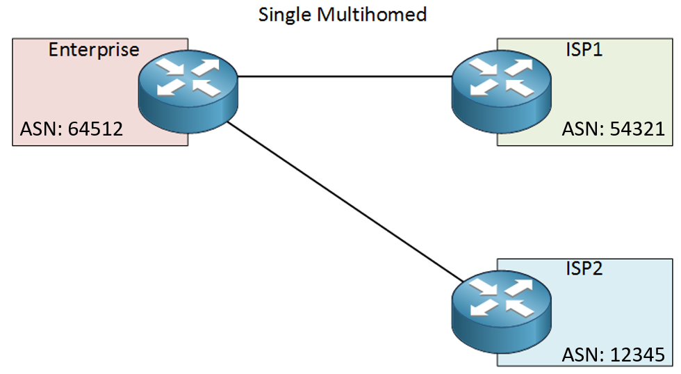 bgp-single-multihomed-connection-two-isps-private-asn.png