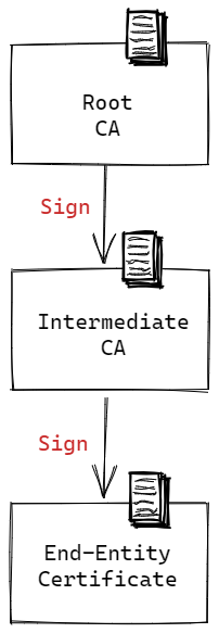 certificate-authority-structure.png