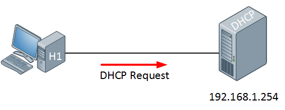 dhcp-request.png