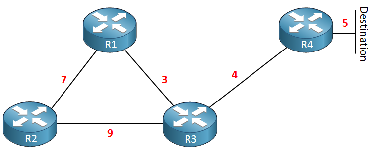 eigrp-topology-metrics-feasibility-condition.png