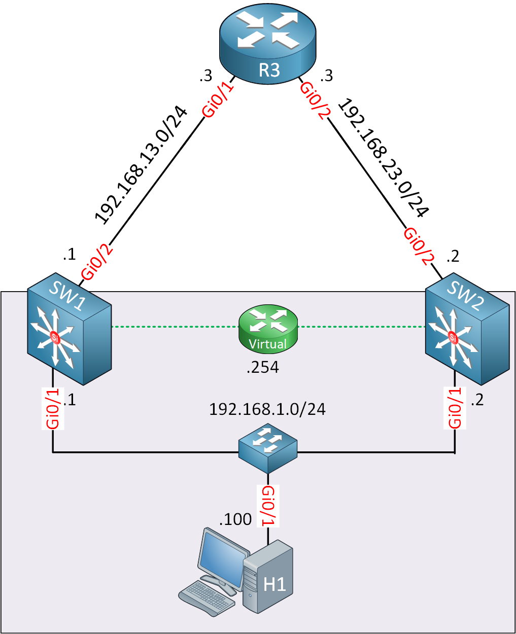 fhrp-lab-topology-switches.png