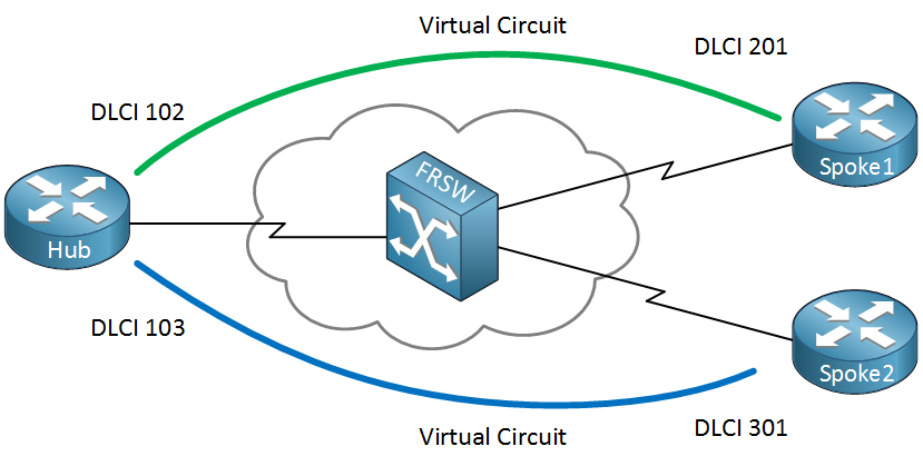 frame-relay-dlci.png