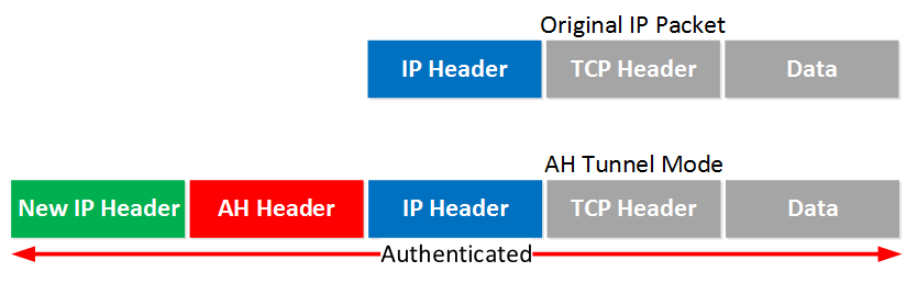 ipsec-ah-tunnel-mode-ip-packet.png