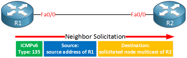 ipv6-ndp-neighbor-solicitation.png