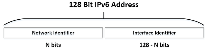 ipv6-network-interface-identifiers.png