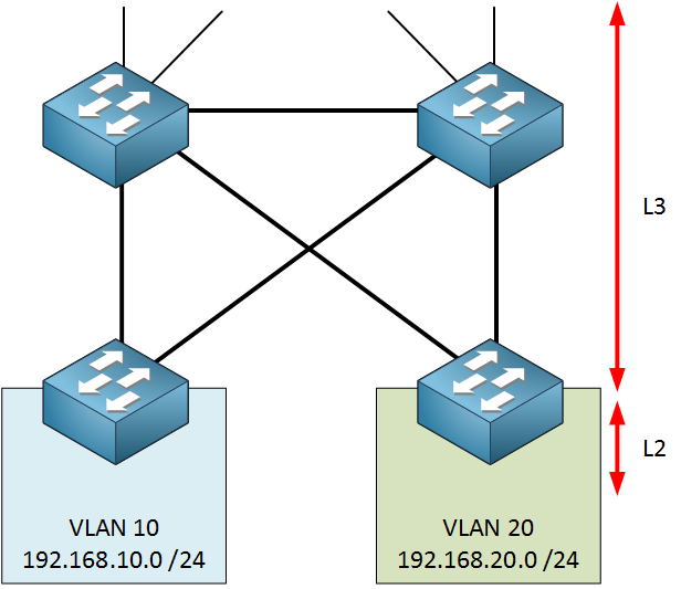 layer-3-network-diagram.png