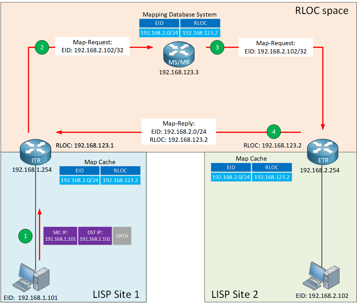 lisp-itr-sends-map-request-to-ms-etr-sends-map-reply.png