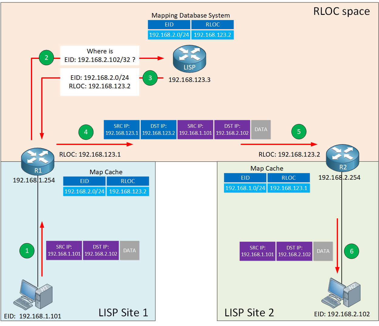 lisp-lab-topology.png