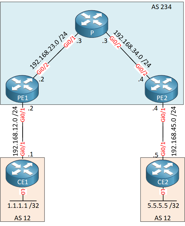 mpls-vpn-pe-ce-eBGP.png