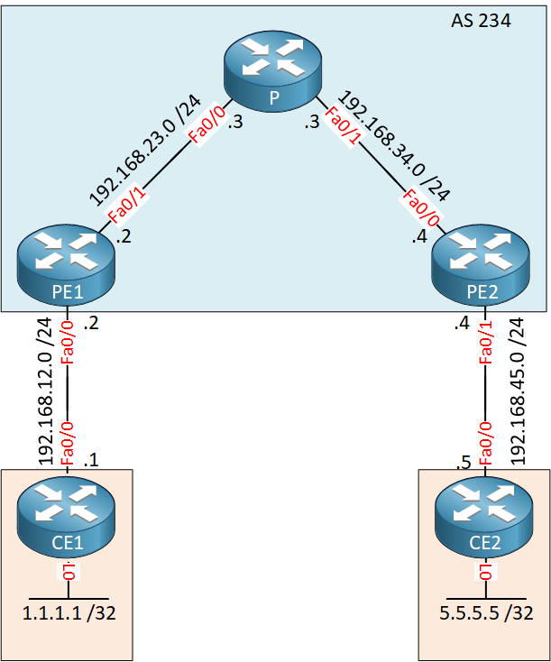 mpls-vpn-pe-ce-eigrp-topology.png