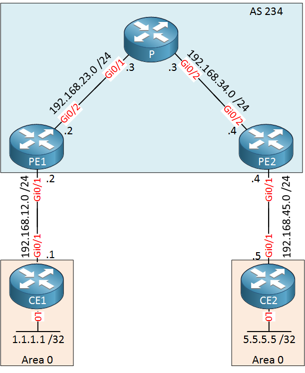 mpls-vpn-pe-ce-ospf-gigabit.png