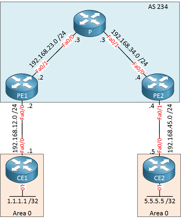 mpls-vpn-pe-ce-ospf.png.pagespeed.ic.XhBhTPjOcO.png