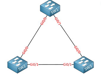 mst-mapping-groups-of-vlans-example.png