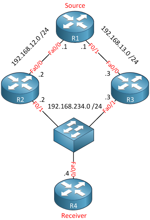 multicast-assert.png