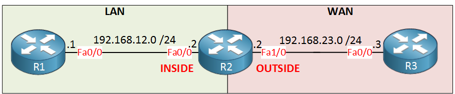 nat-port-forwarding-inside-outside.png