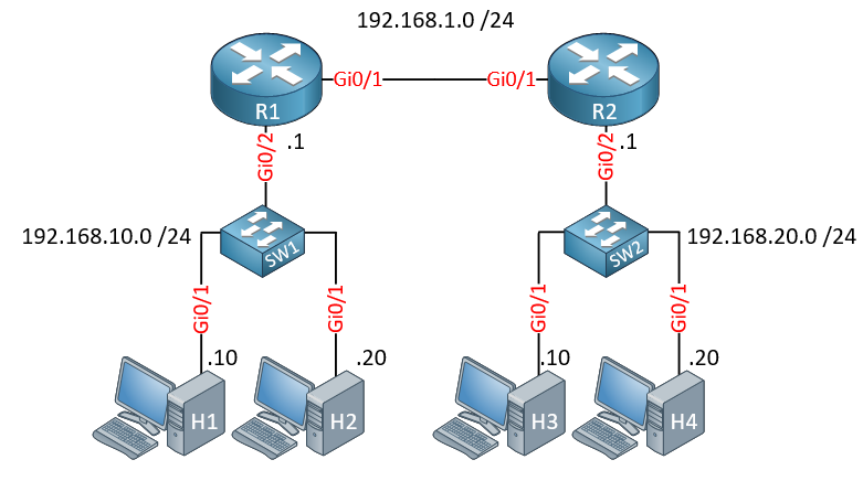 network-topology-communication-encapsulation-example.png