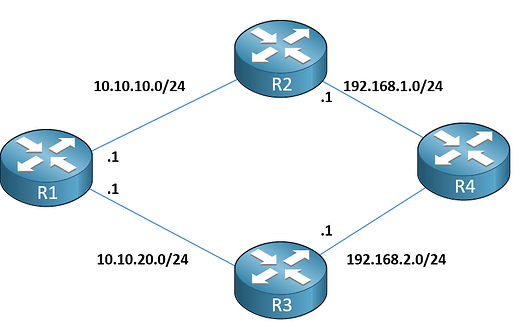 ospf-default-route-advertisement.png