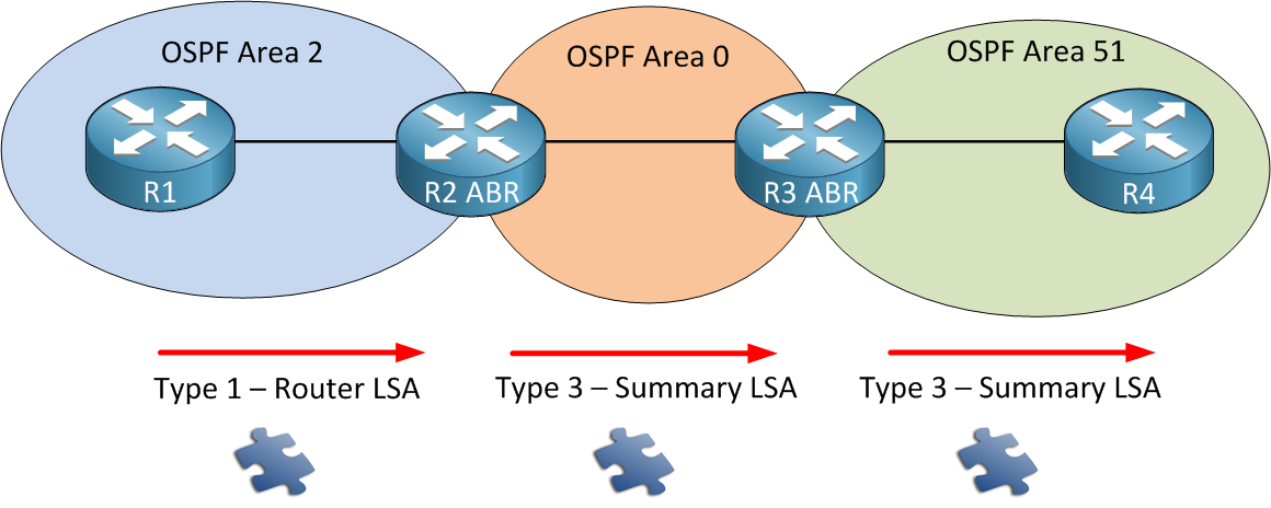 ospf-lsa-type-3.png