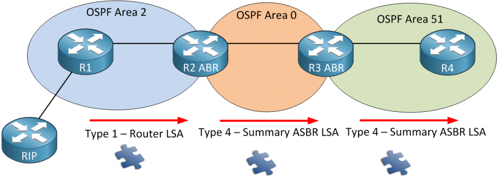 ospf-lsa-type-4-1024x372.png