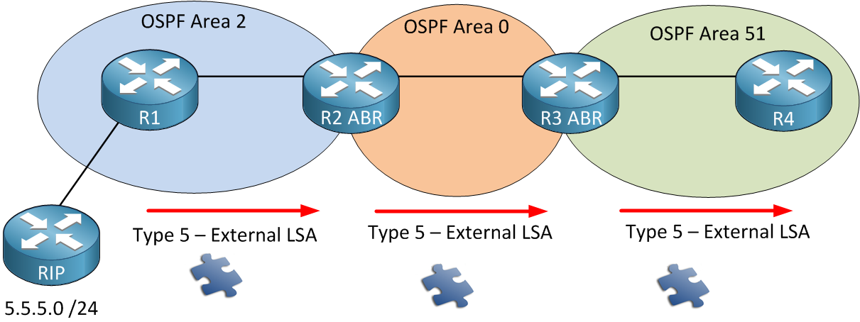 ospf-lsa-type-5.png