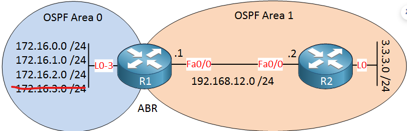 ospf-null0-interface.png