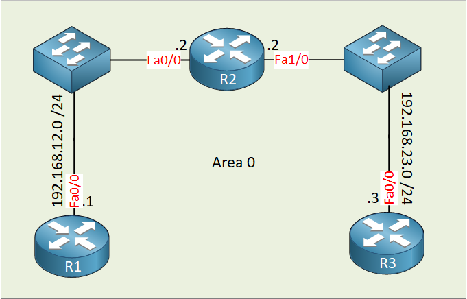 ospf-r1-r2-r3-two-broadcast-domains.png