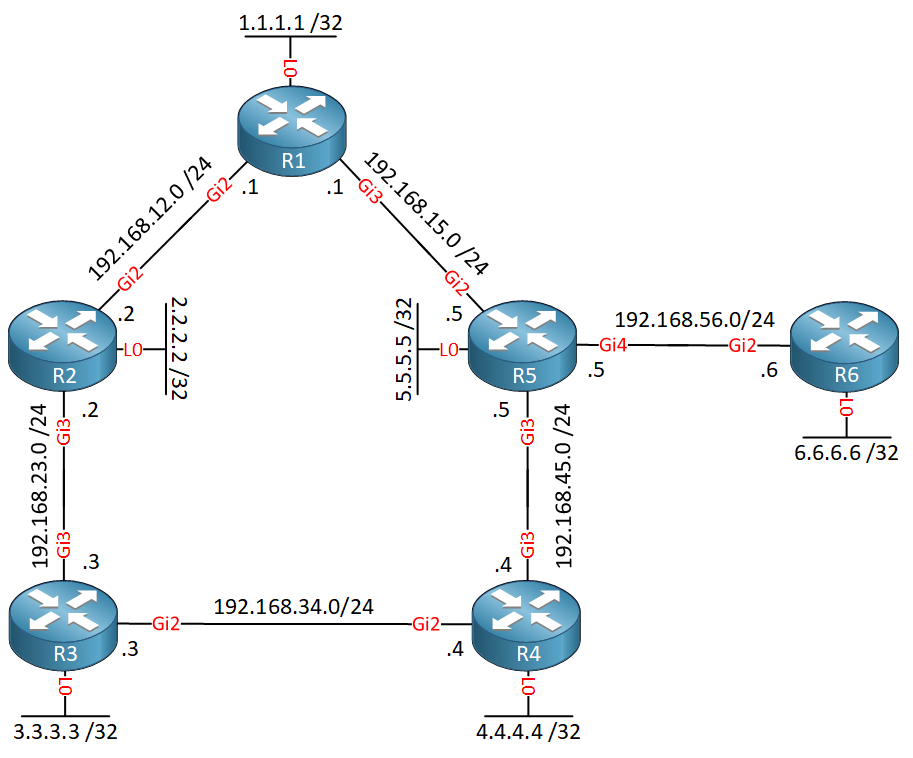 ospf-remote-lfa-topology.png