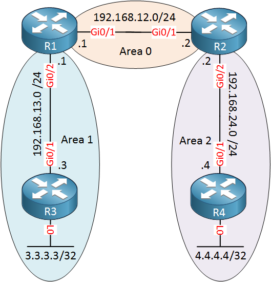 ospf-two-areas-multi-area.png