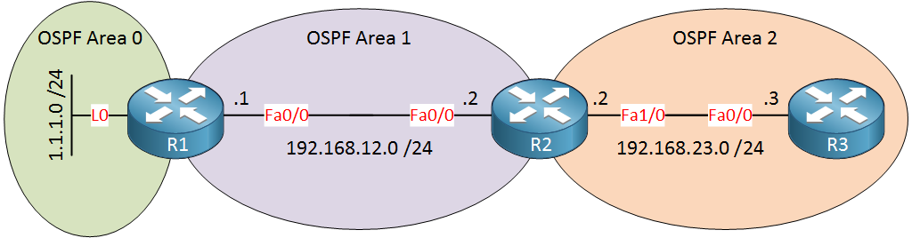 ospf-virtual-link-topology.png