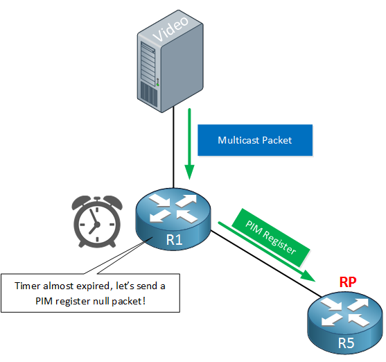 pim-multicast-register-null-for-rp.png
