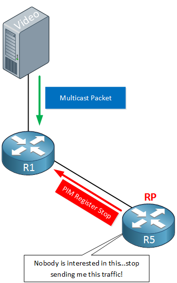 pim-multicast-register-stop-from-rp.png
