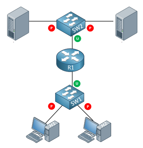 protected-ports-topology.png