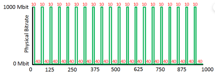 qos-traffic-shaping-2.PNG