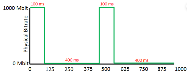 qos-traffic-shaping.PNG