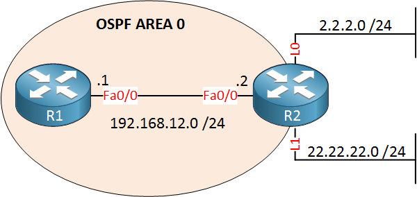 r1-r2-ospf-default-route.png