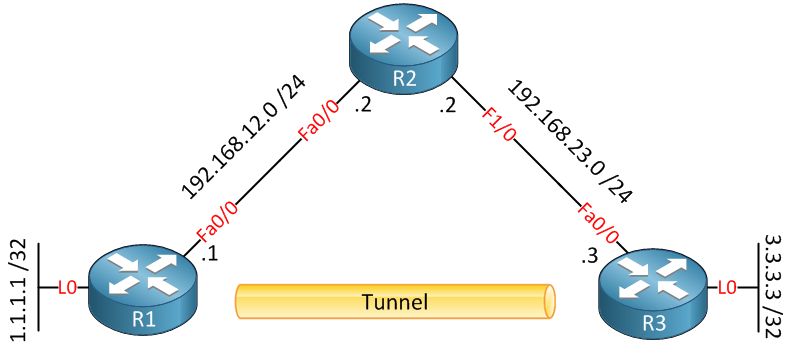 recursive-routing-gre-topology.png