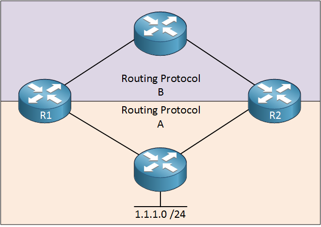 redistribution-multipoint.png