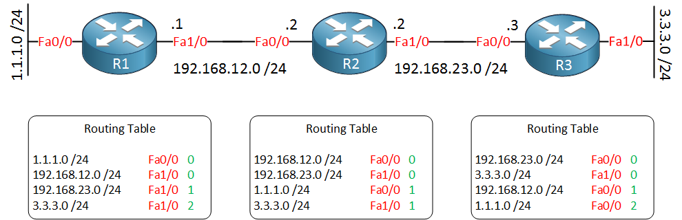 rip-routing-metric-increment.png