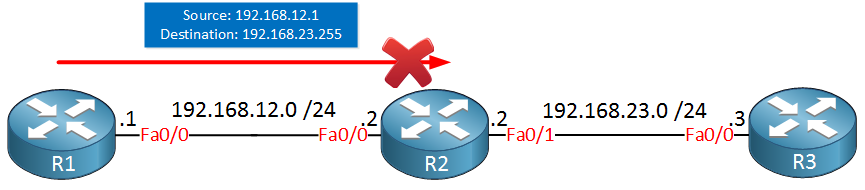 routing-directed-broadcast.png