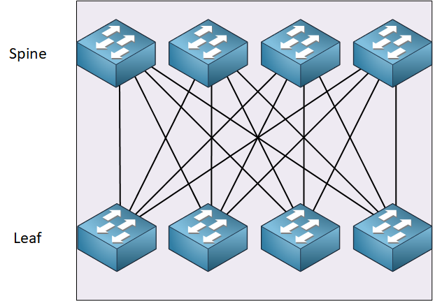 spine-leaf-architecture-model.png