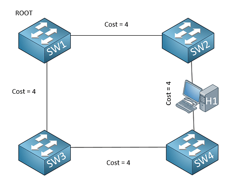 stp-determine-blocked-port-example-1.png