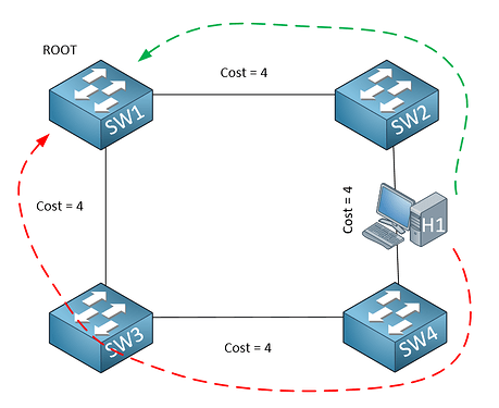 stp-determine-blocked-port-example-2.png